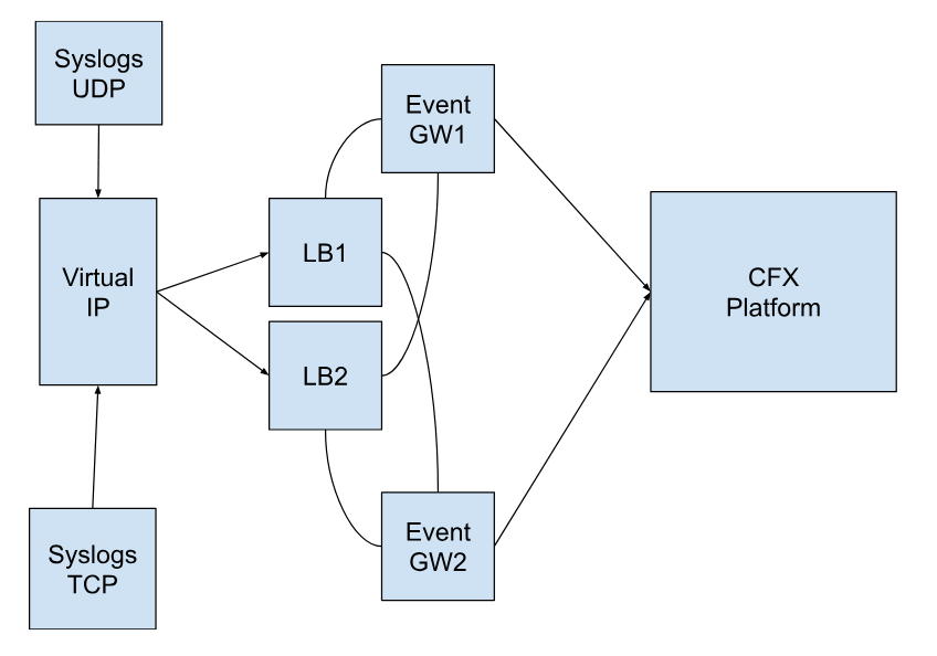 Configiration_Diagram