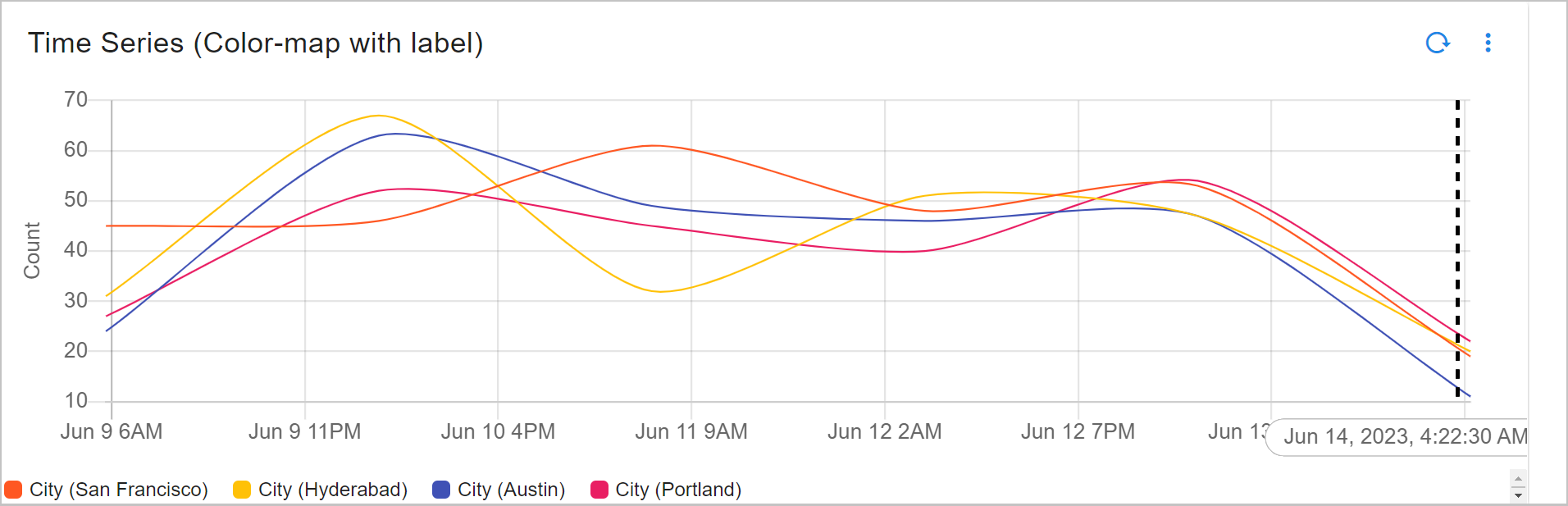 Dashboard_Color_Label