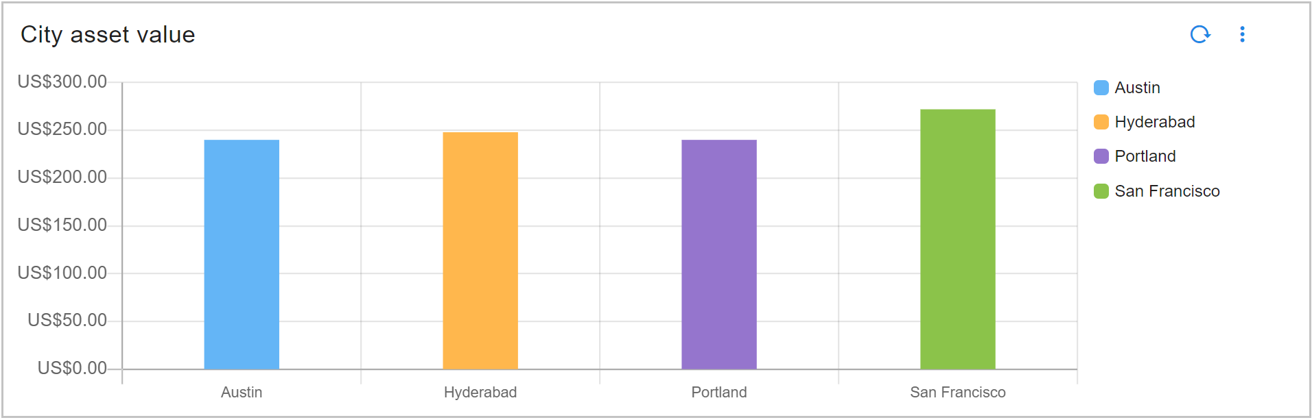 Dashboard_Formatting_Currency