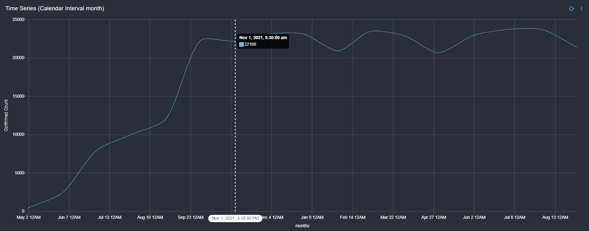Dashboard_Interval_Type