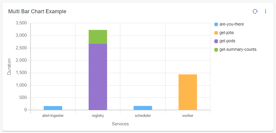 Dashboard_Multi_Bar_Chart_scheduler_alert-ingester