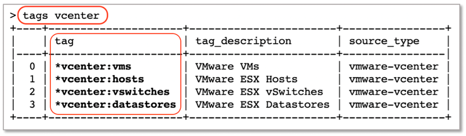 VMware_vCenter_Bot_Info