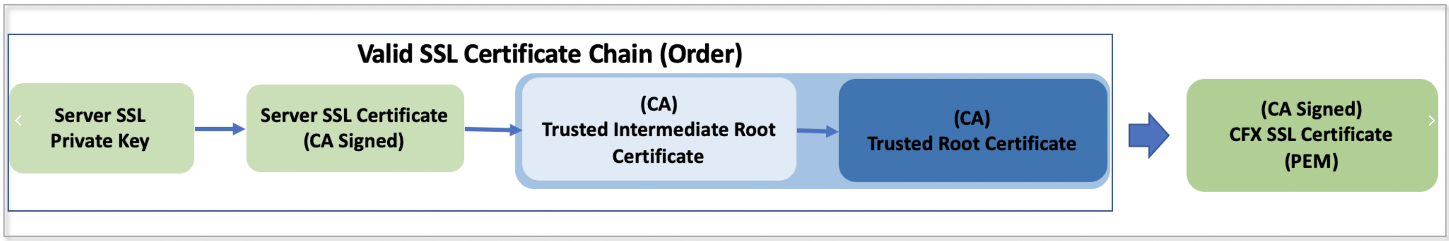 CFX-SSL-Cert3